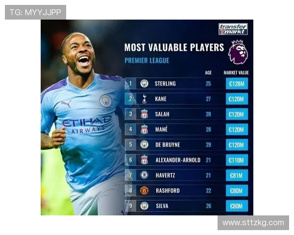 英超个人身价排行榜，顶级球星的华丽名单